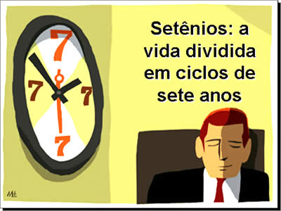 mensagens em pps power point sobre liderança, treinamento e auto-estima mensagens pps os setenios, ciclos da vida