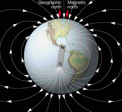 Campo Magnetico da Terra