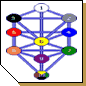 Curso Gratuito de Cabala Kabala