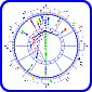 Mapa Astral Grátis