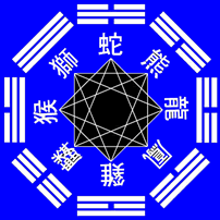 Baguá e Feng Shui