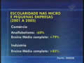 Capacitação Profissional nas Empresas - Importancia da Qualificação