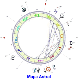 Mapa Astral Grátis, carta astrológica gratuita