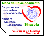 Sinastria, Mapa de Relacionamento